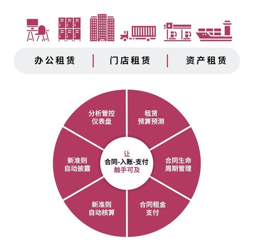 先勝業財 遠程協作助力企業高效管理租賃資產，提升抗疫韌性