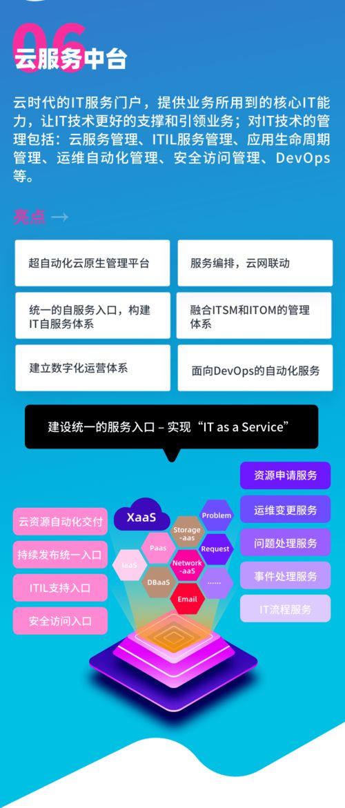 賦能企業(yè)云原生管理 騫云科技六大產(chǎn)品全新亮相，引領(lǐng)企業(yè)數(shù)字化轉(zhuǎn)型